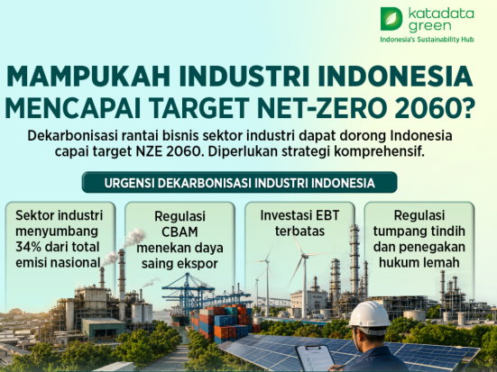 Mampukah Industri Indonesia Mencapai Target Net-Zero 2060?