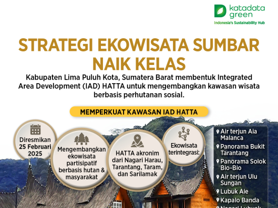 Katadata